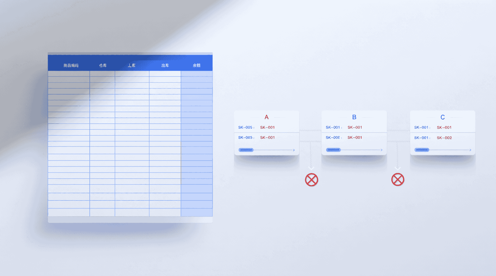 例外与取舍：哪些情况不要硬套公式