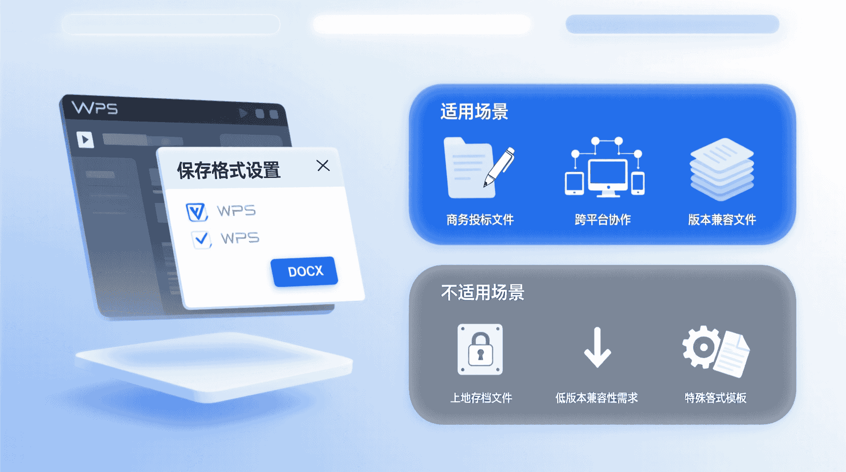 适用/不适用场景清单