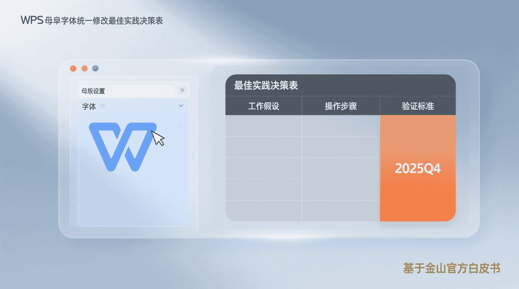 最佳实践决策表