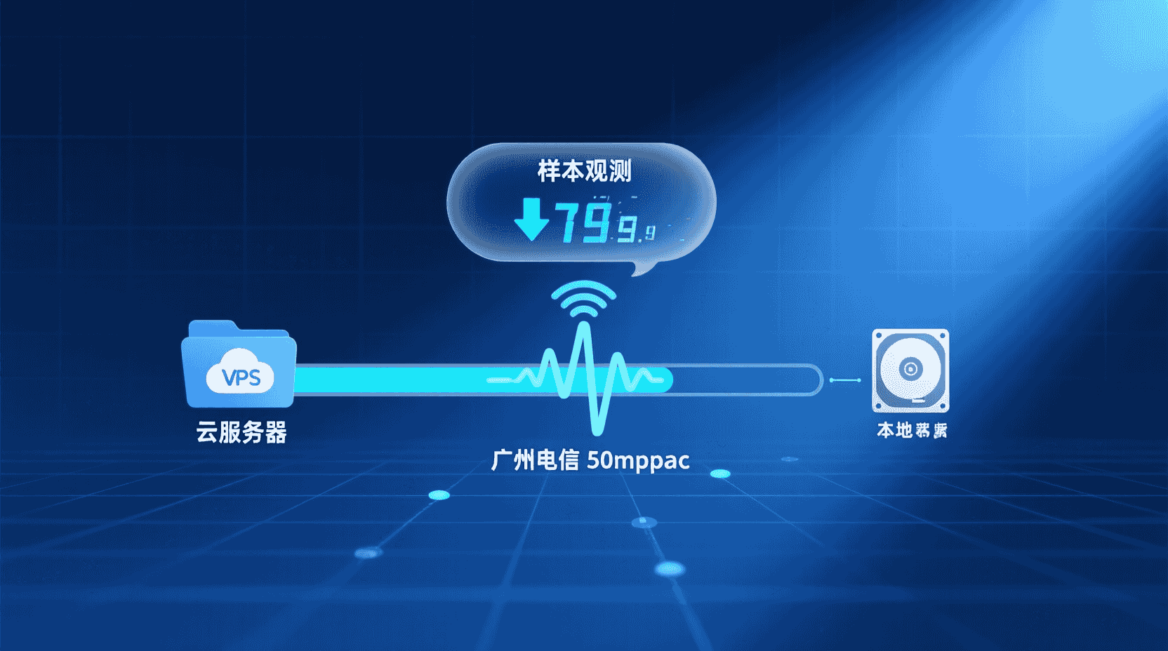 性能观测：下载速度到底卡在哪