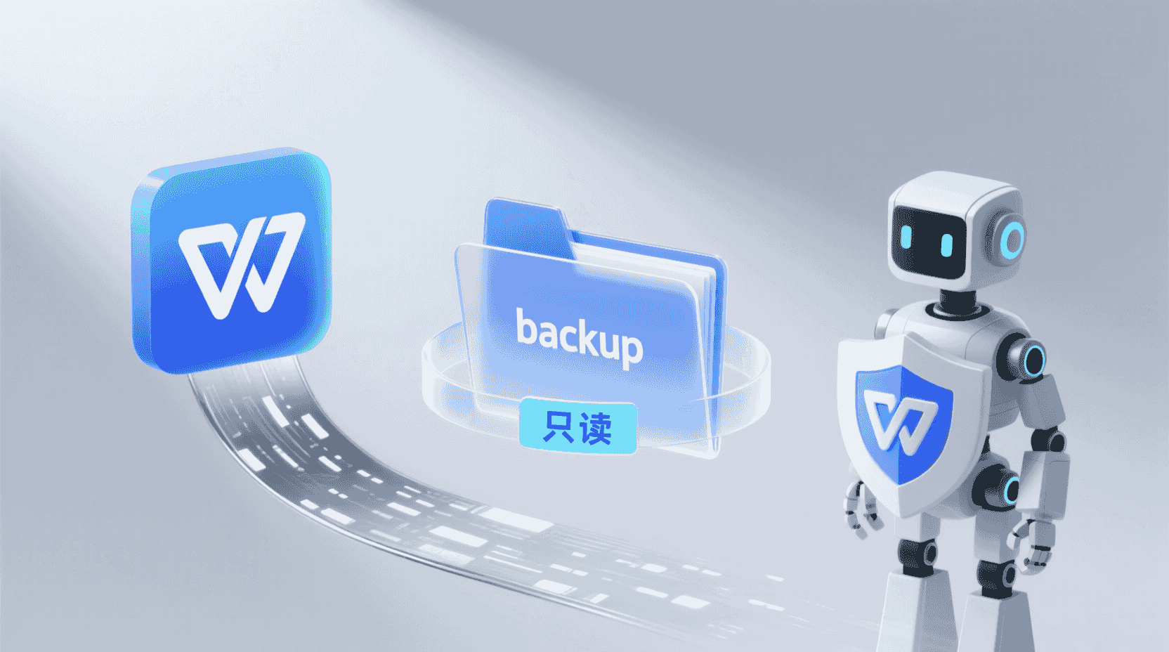 与第三方存档机器人协同：最小权限原则